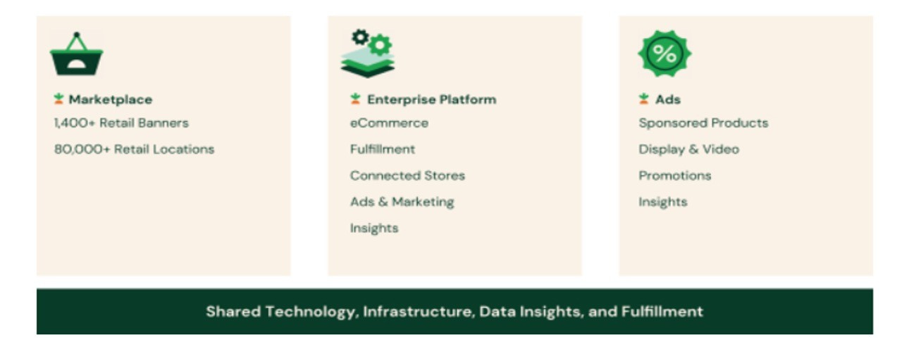 3-Shared-Technology