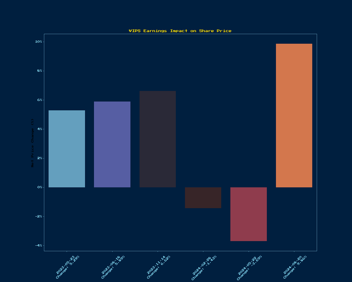 Generated Chart 1