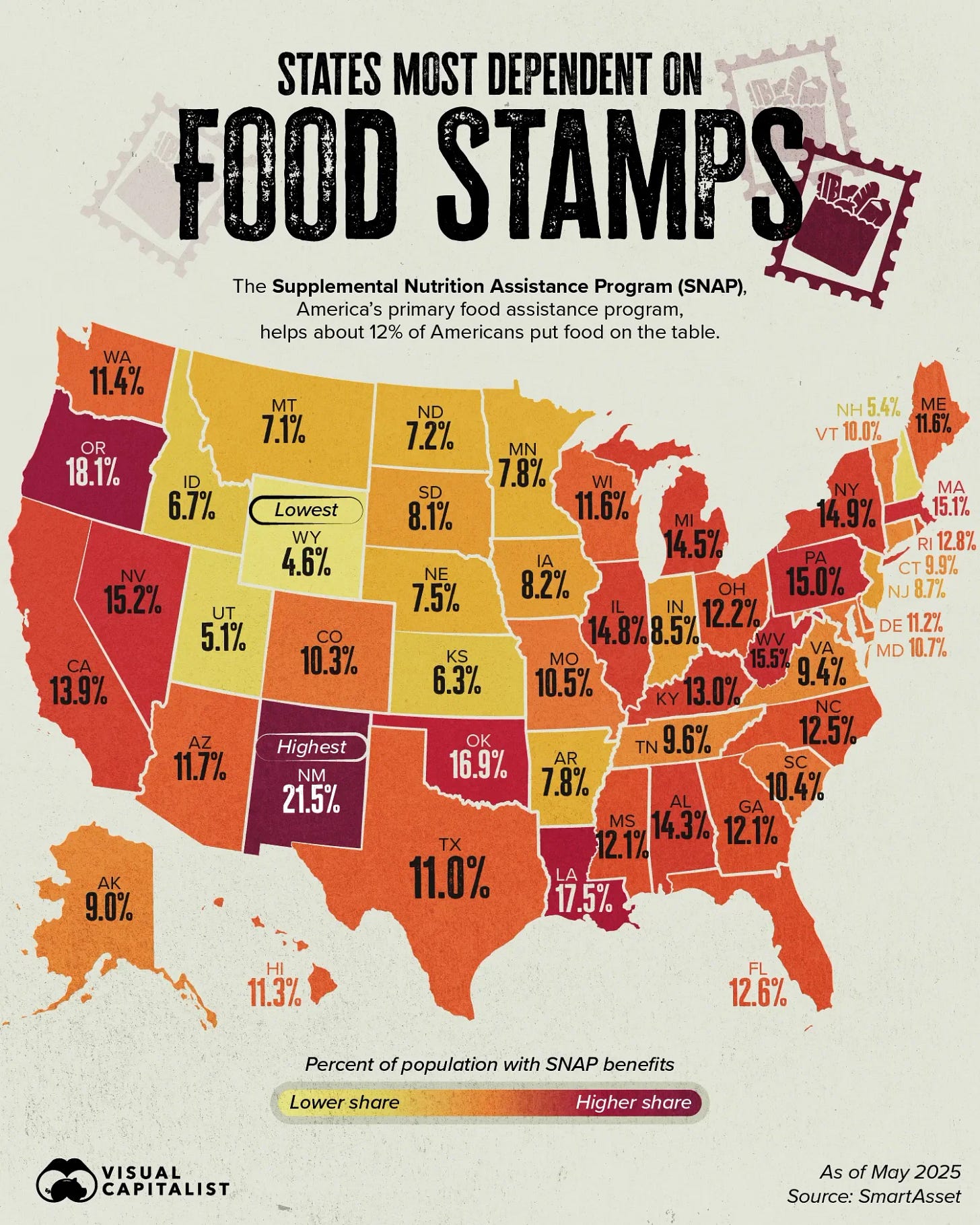Mapped: The States Most Dependent on Food Stamps