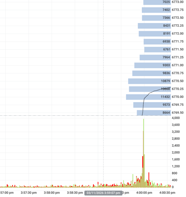 To author a close higher than wants to pin lower (advanced) 435/494