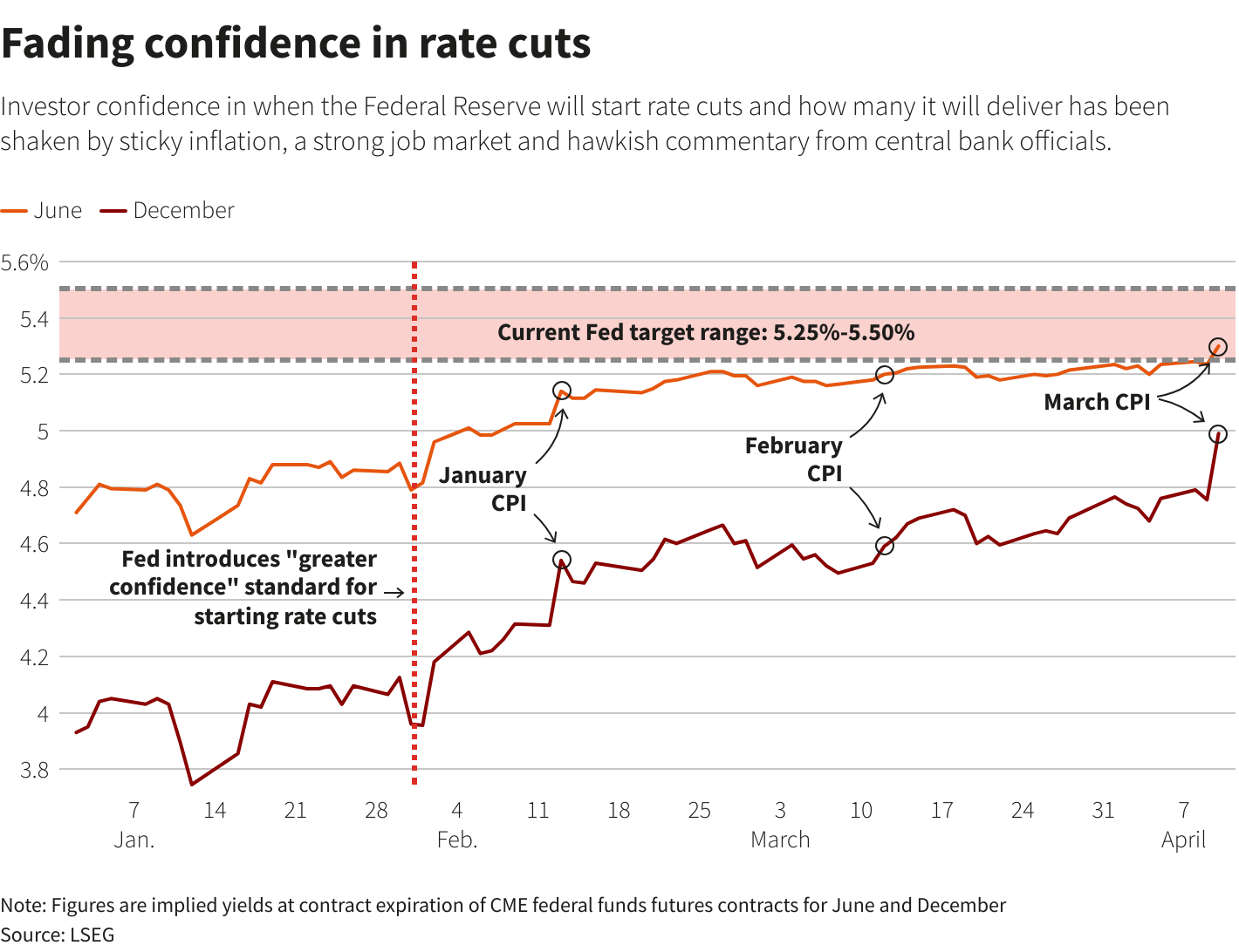 Reuters Graphics