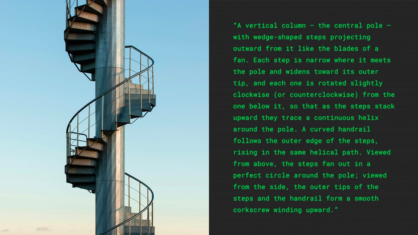 A photo of a spiral staircase, along side is a paragraph of text describing the staircase. The paragaph is much less efficient at communicating the image. A photo of a spiral staircase, along side is a paragraph of text describing the staircase. The paragaph is much less efficient at communicating the image.