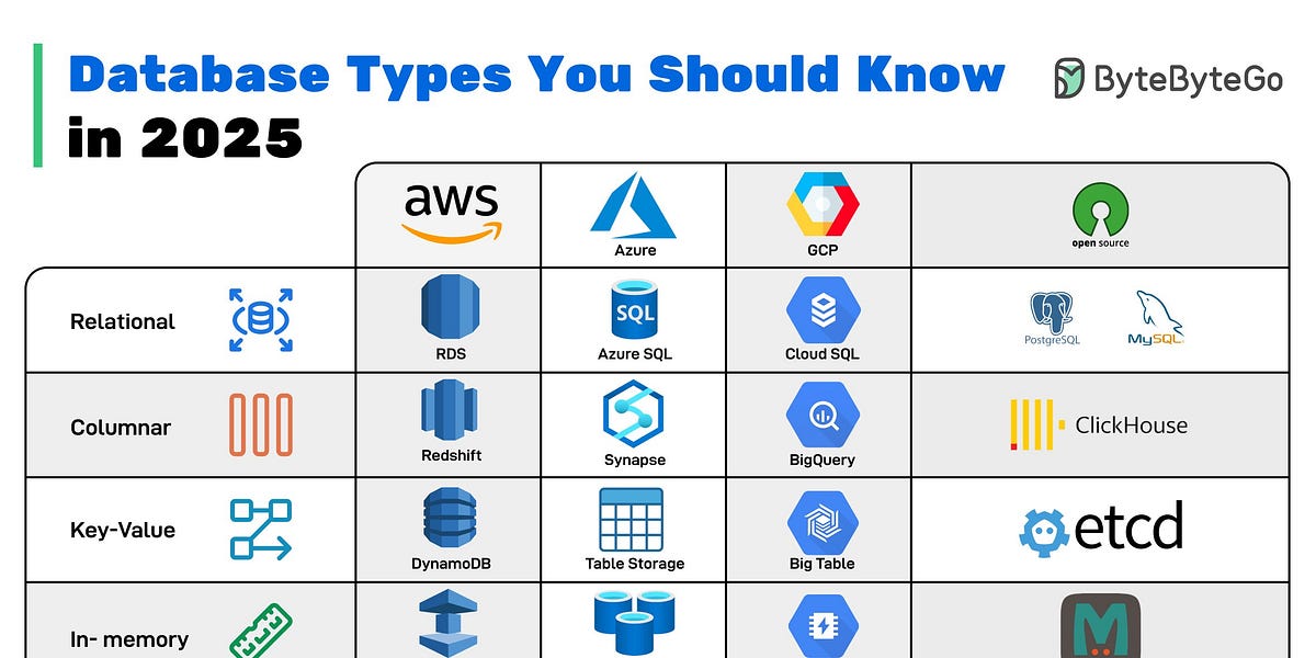 EP193：2025年你应该了解的数据库类型