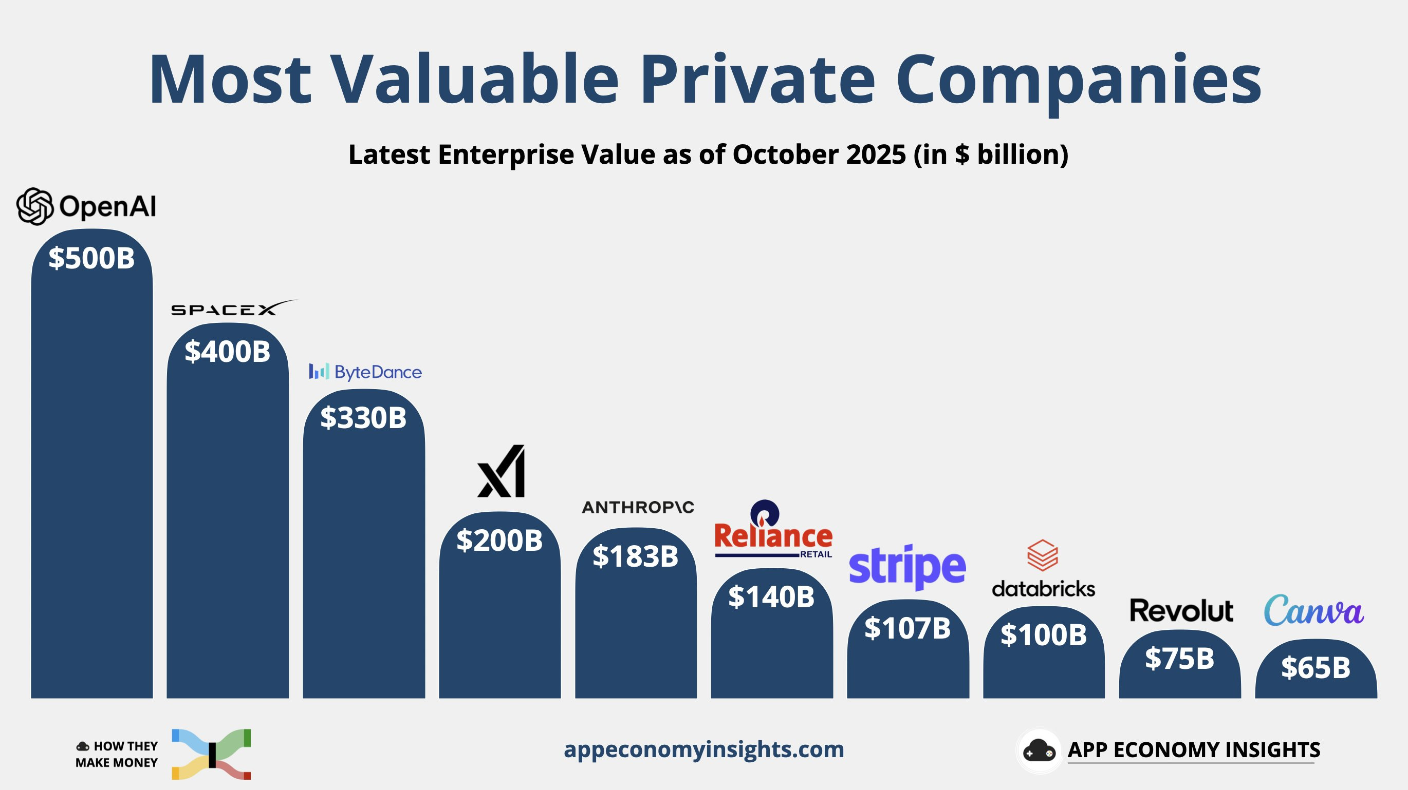 美股市場分析- by Samuel6788 - 認真思考