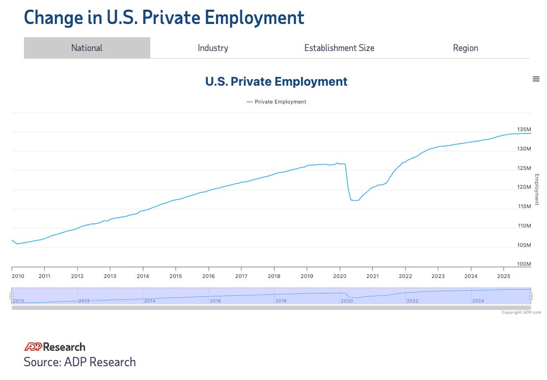 The Labor Market Is Quietly Falling Apart