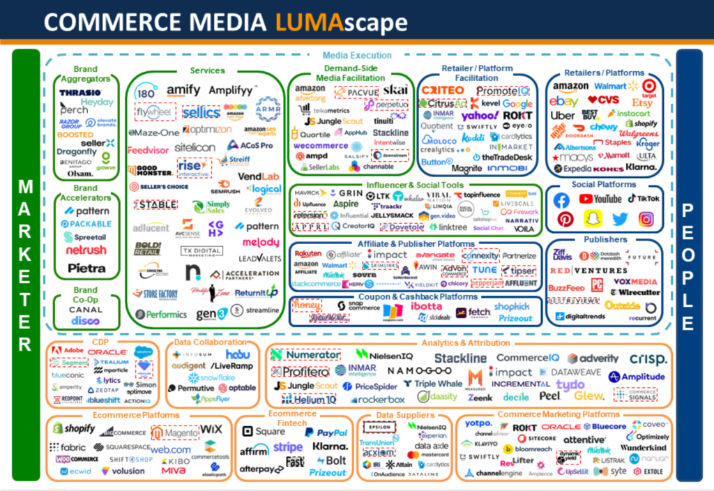 Digital Content & Insights | LUMA Partners