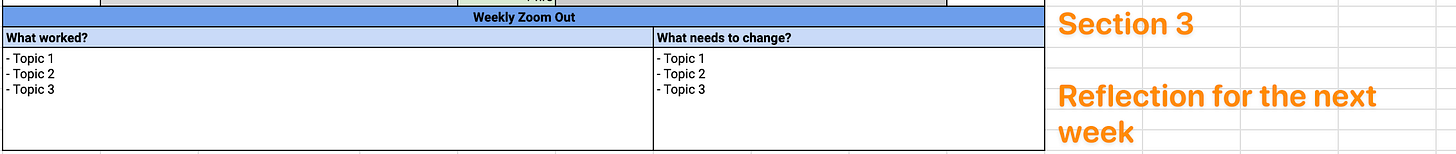 A section for "What worked" and "What needs to change?" A section for "What worked" and "What needs to change?"