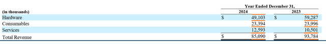 10-K revenue segment split