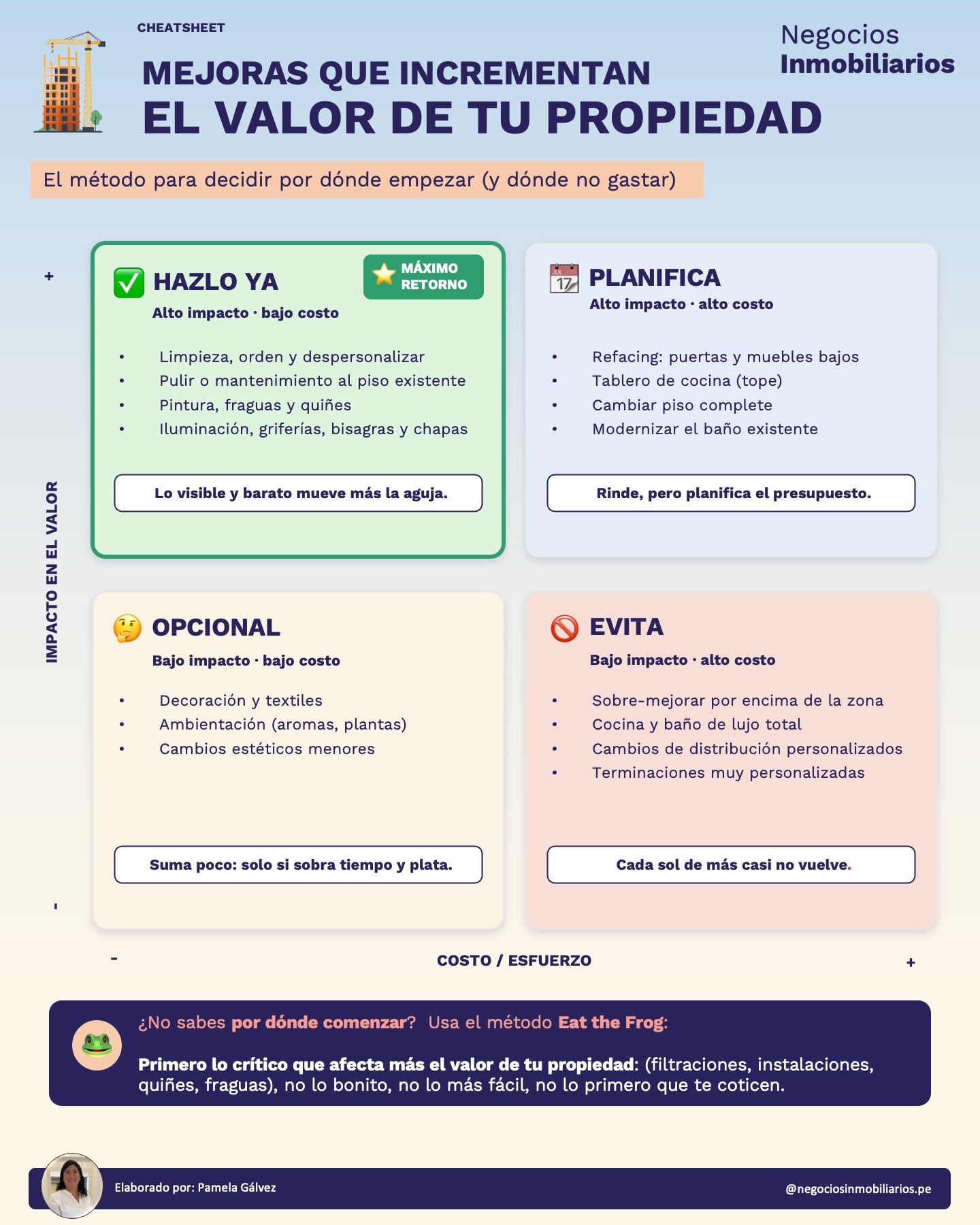 Cheatsheet Incrementar el Valor de tu Propiedad