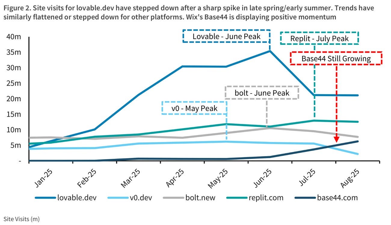 A chart from Barclays research