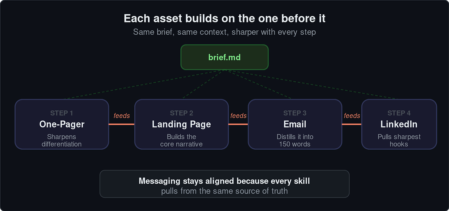 run-assets-in-sequence run-assets-in-sequence