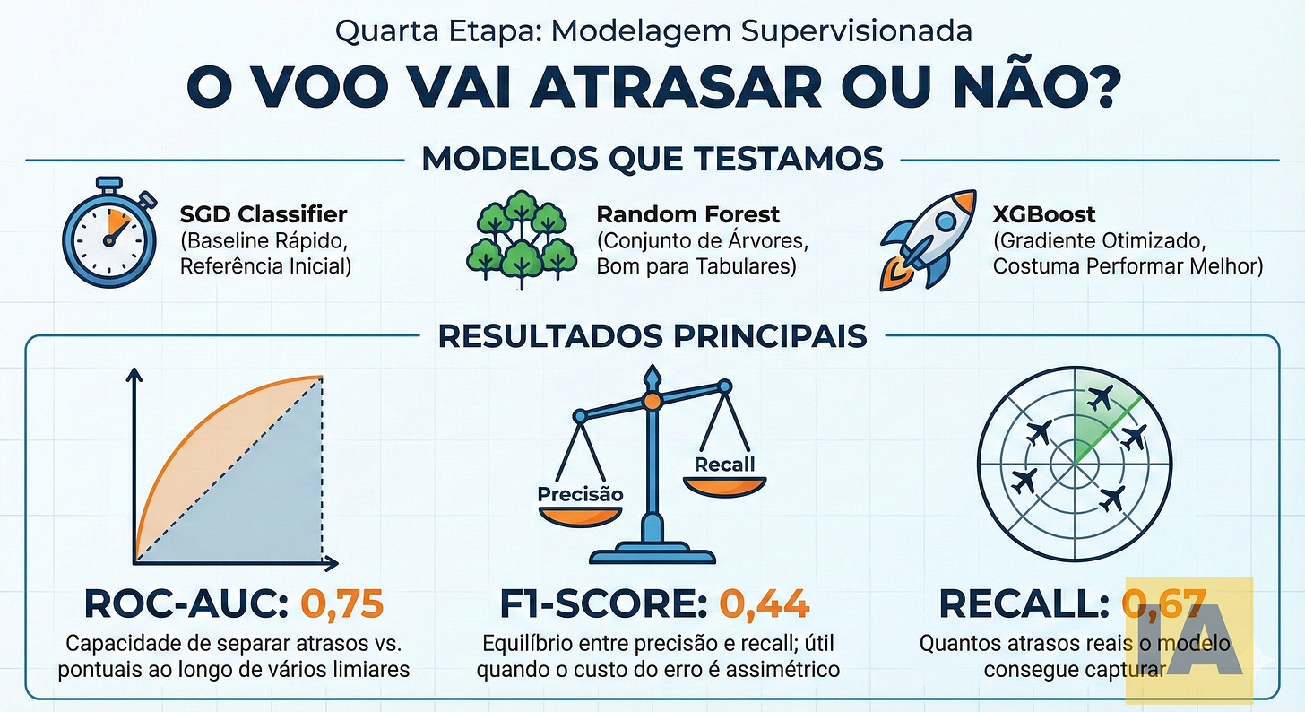 Modelagem Supervisionada de Modelos de Machine Learning a partir de Planilhas Modelagem Supervisionada de Modelos de Machine Learning a partir de Planilhas