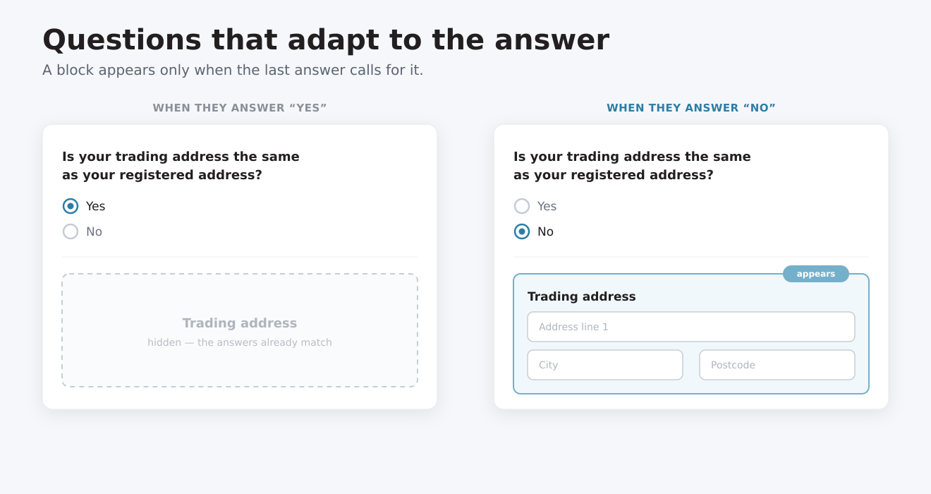 Onboarding Is Harder Than You Think - by Jonas Svalin