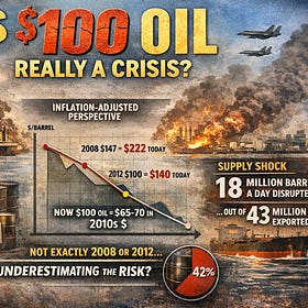 Oil Price - You Ain't Seen Nothing Yet