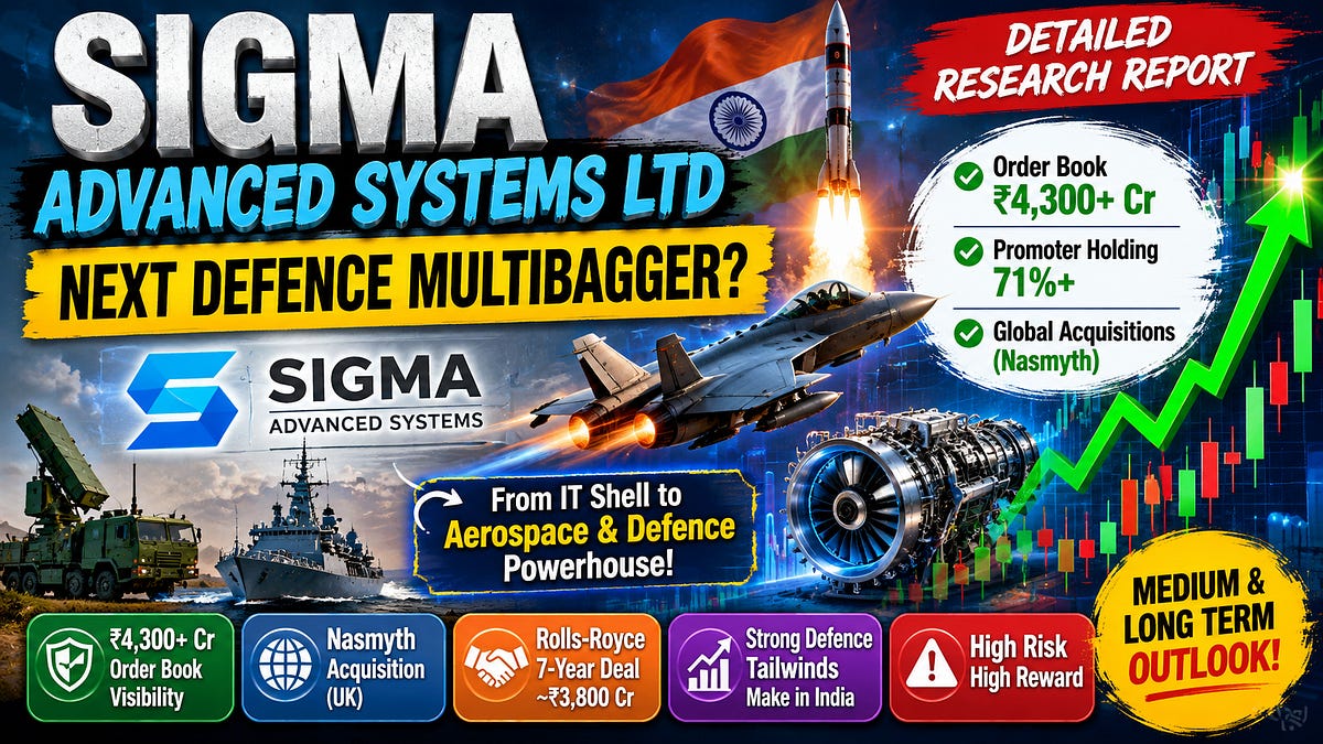Sigma Advanced Systems - a Dormant IT Shell to an Emerging Aerospace ...