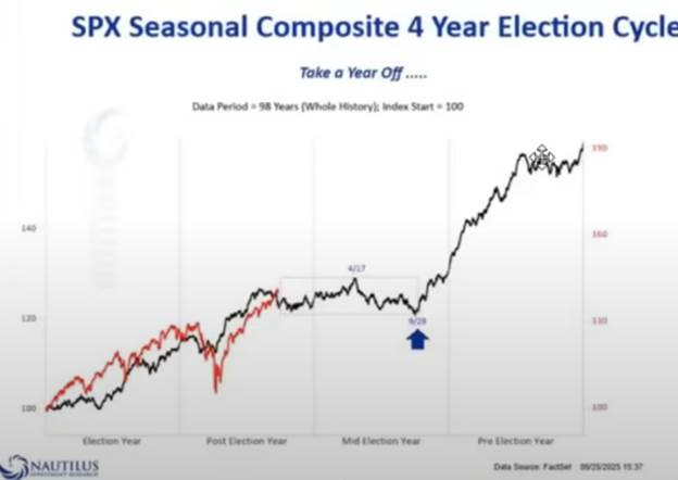 A graph of a graph showing the fall of the election

AI-generated content may be incorrect.