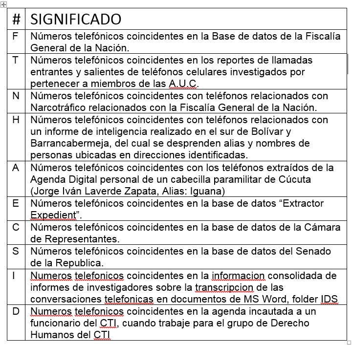 Nomenclatura informe CPI.JPG