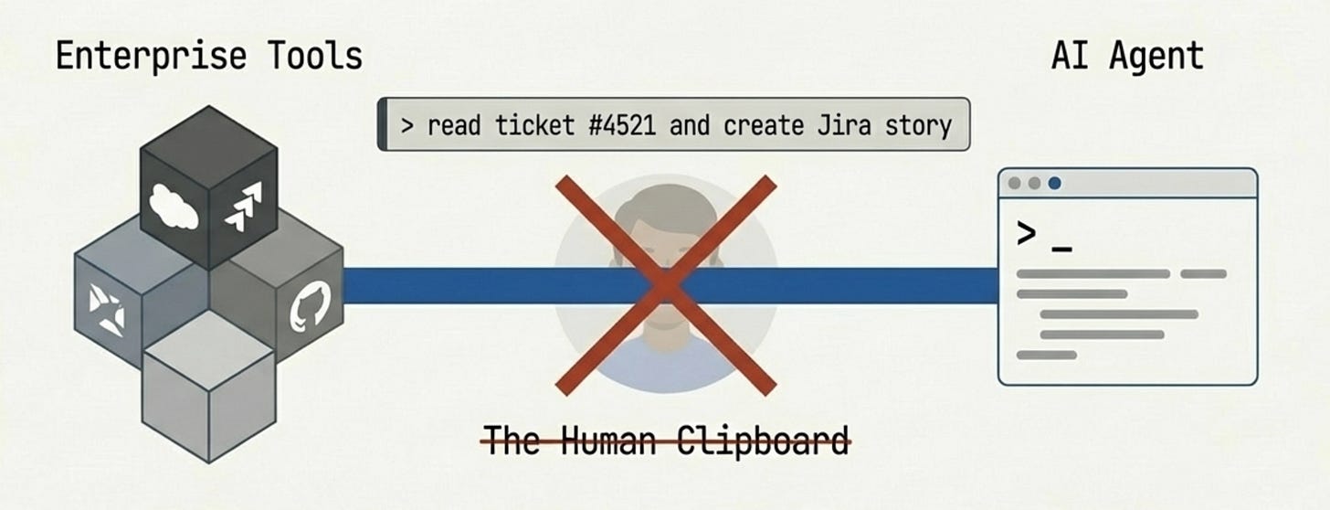 AI Paradigm Shift Ep.3: From Copy-Paste to Commit — How Skills Replaced My Prompt Library