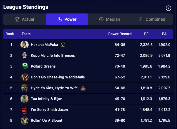 FG Rankings