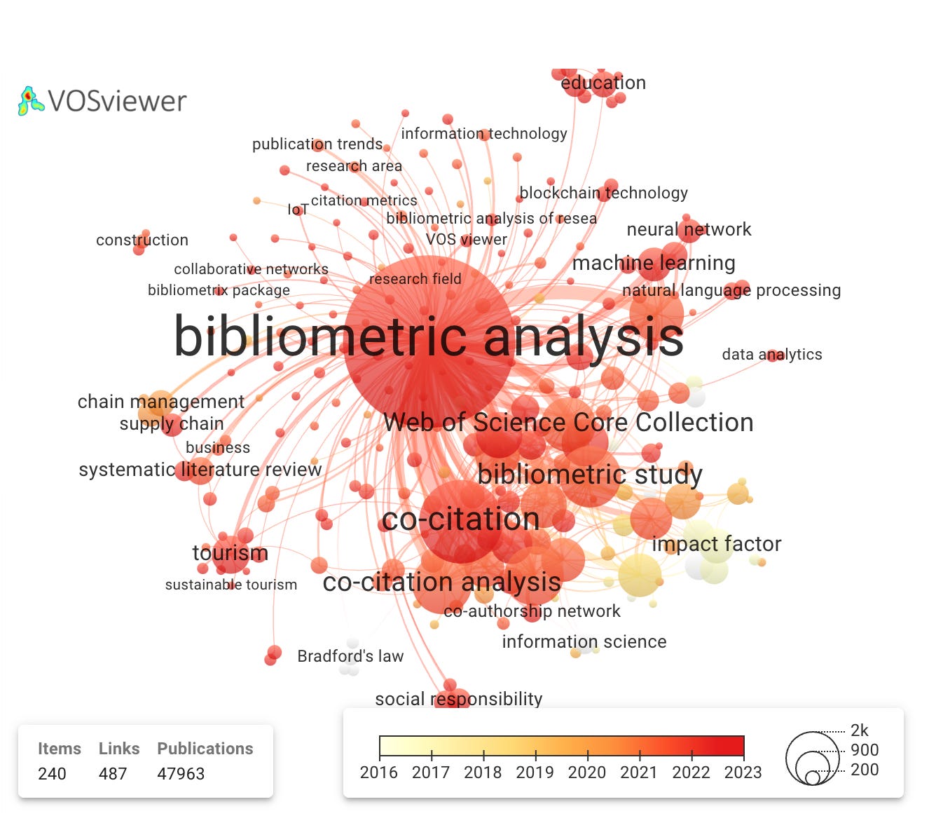 Scientometrics OR Bibliometrics?