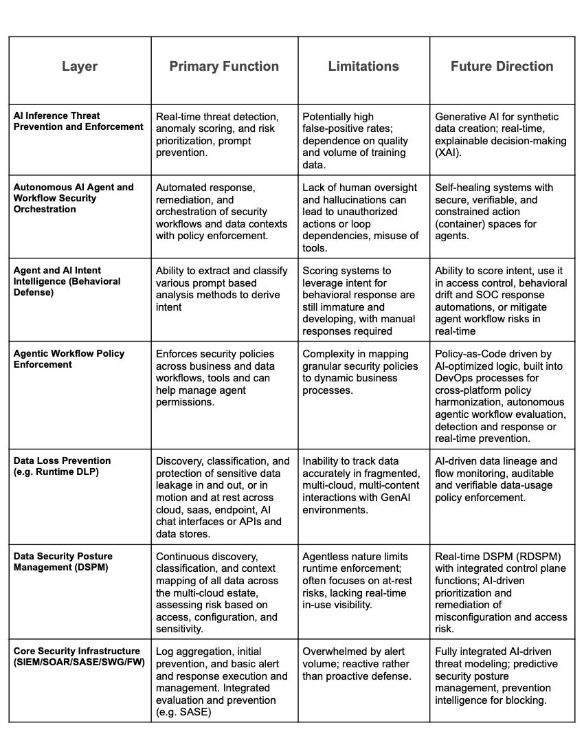 UADP Layer Capabilities