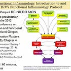 Dr Vasquez’s F.I.N.D.S.E.X.® acronym and Functional Inflammology Protocol 2013 Introduction and Review