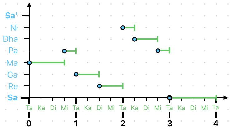 That's right! Eat that graph! You know you want it. That's right! Eat that graph! You know you want it.
