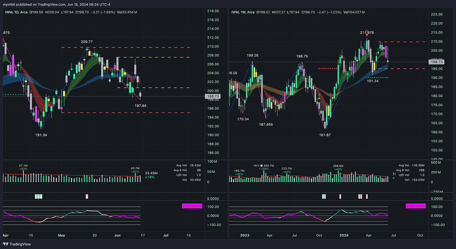 Market Trader Report | Jun 16, 2024 + Stock Watchlist