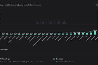 Token Terminal | Substack