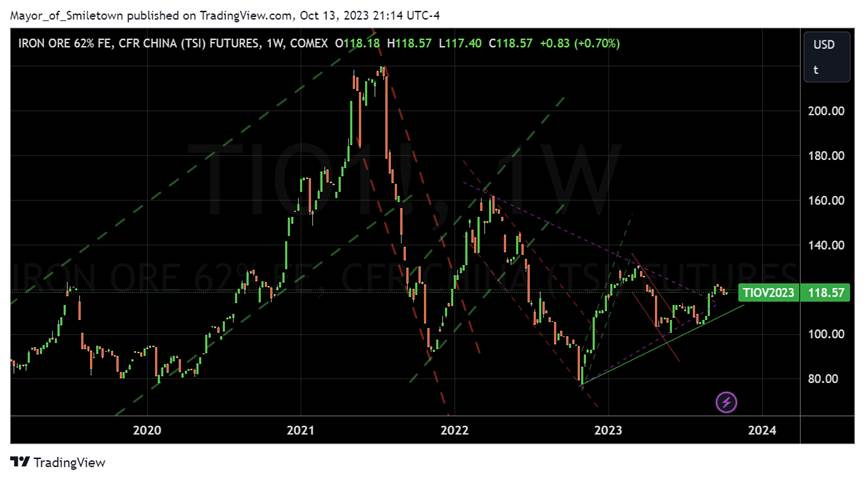 A graph on a black background
Description automatically generated A graph on a black background
Description automatically generated