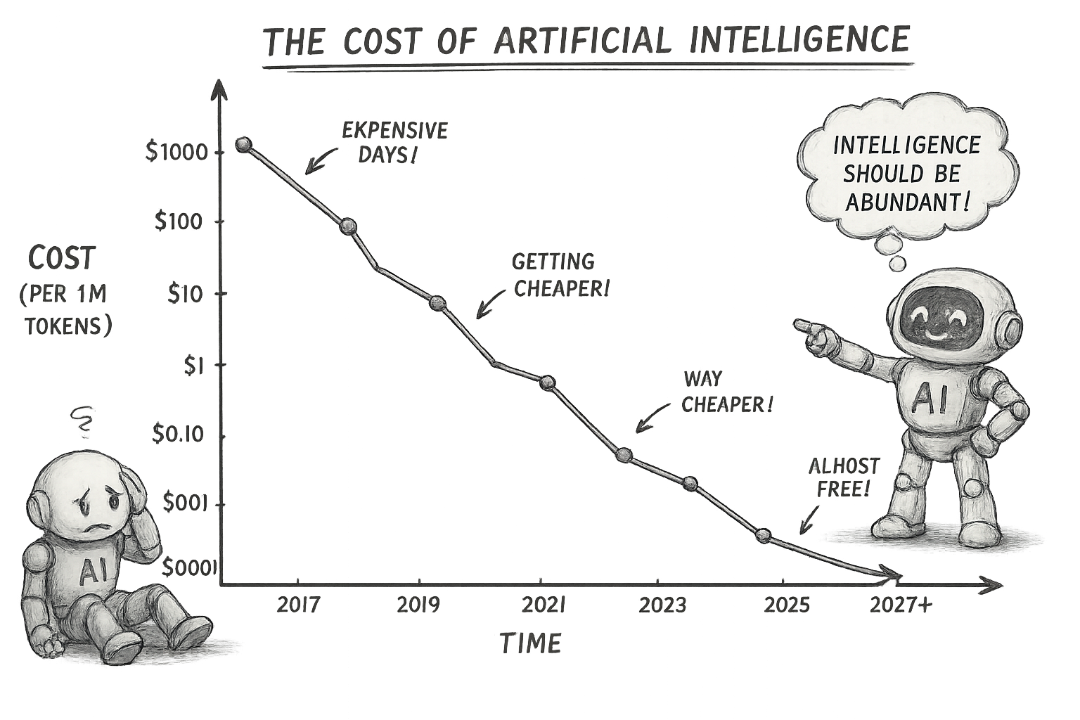 When Intelligence Becomes Cheap: Open Weights, Frontier Labs and Africa’s AI Opportunity