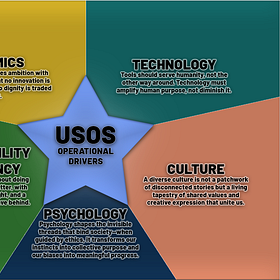 USOS Operational Drivers