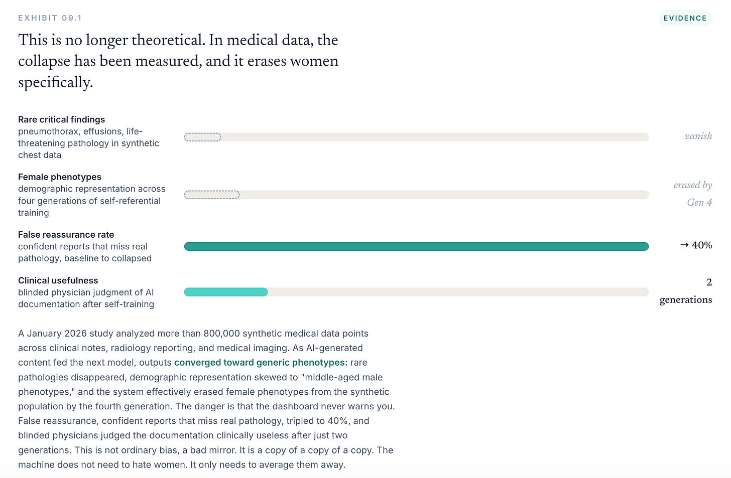 The Last Human Data