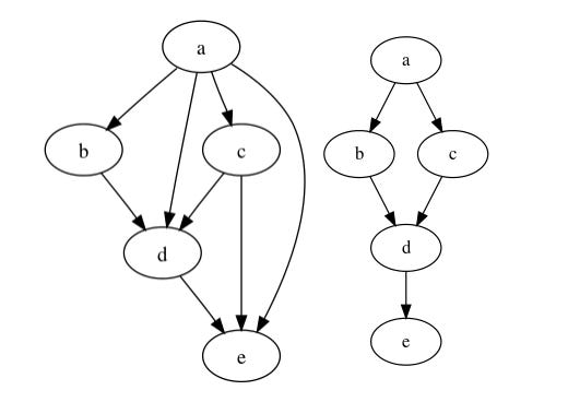 example