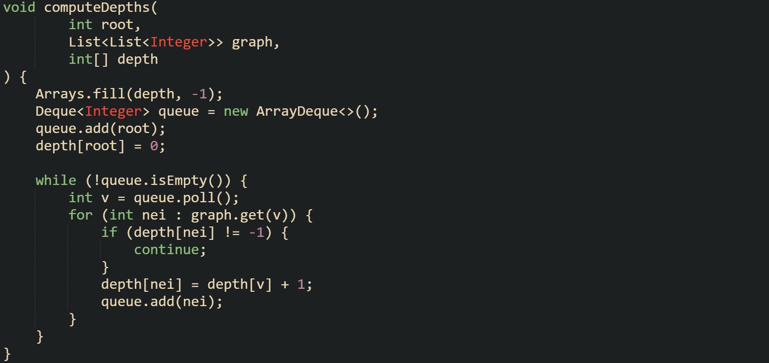 void computeDepths(         int root,         List<List<Integer>> graph,         int[] depth ) {     Arrays.fill(depth, -1);     Deque<Integer> queue = new ArrayDeque<>();     queue.add(root);     depth[root] = 0;      while (!queue.isEmpty()) {         int v = queue.poll();         for (int nei : graph.get(v)) {             if (depth[nei] != -1) {                 continue;             }             depth[nei] = depth[v] + 1;             queue.add(nei);         }     } }