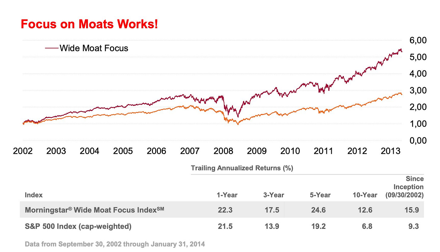 Compounding Quality on X: "Between 2002 and 2014, the Morningstar Wide Moat  Focus Index returned 15,9% per year to shareholders compared to 9,3% for  the S&P500. Focusing on moats is truly essential