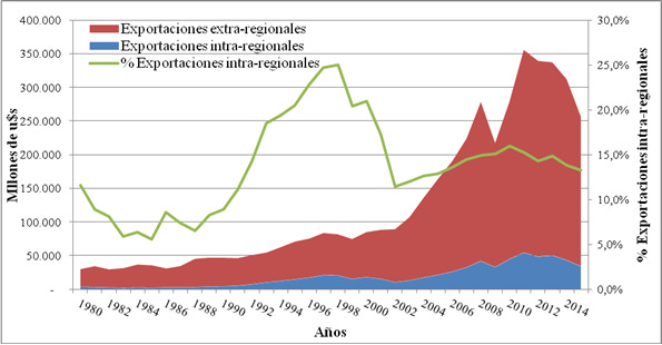grafico1 grafico1