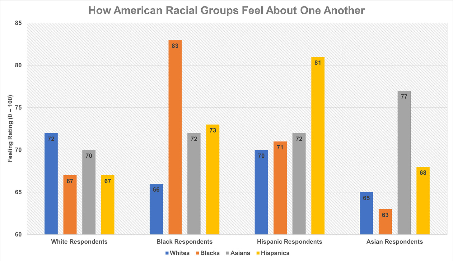 feeling rating feeling rating
