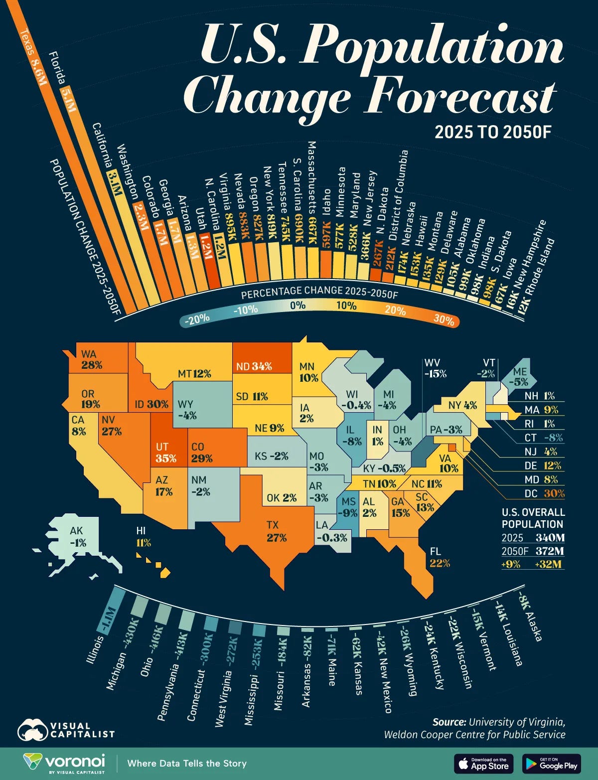 Map showing America's fastest-growing states by 2050.