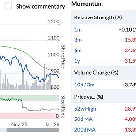 NEW FEATURE: Wise PLC (LSE: WISE)