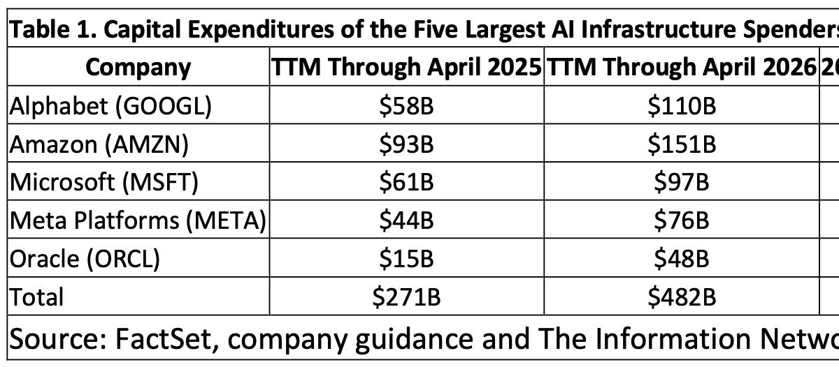 Alphabet Will Raise Capex—and Extend the AI Semiconductor Cycle