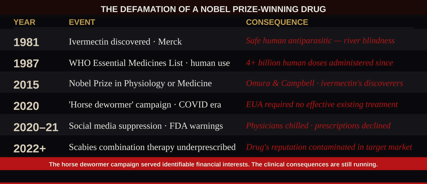 The Defamation of a Nobel Prize-Winning Drug