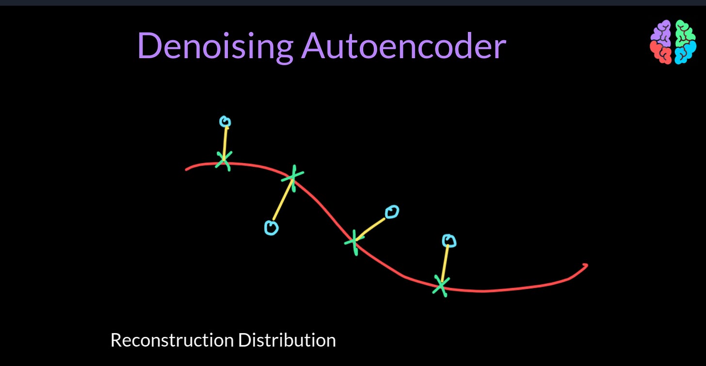 What are AutoEncoders in Deep Learning?