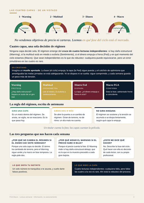 Informe FGA Macro, edición del 25 de octubre de 2026, diez páginas