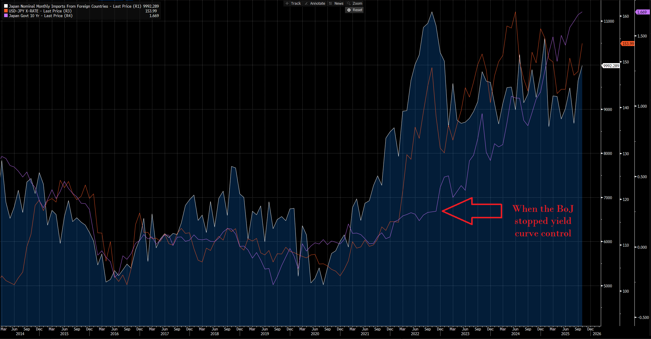 The Coming Storm in Global Carry: Japan's Pivot and the Flows No