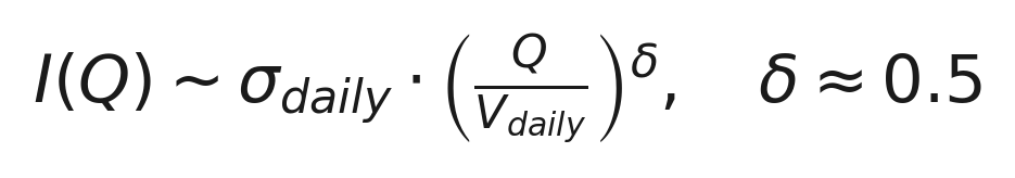 meta-order square-root impact