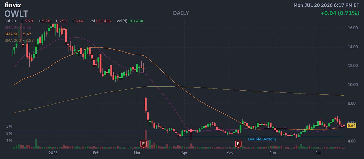 Finviz Chart Finviz Chart