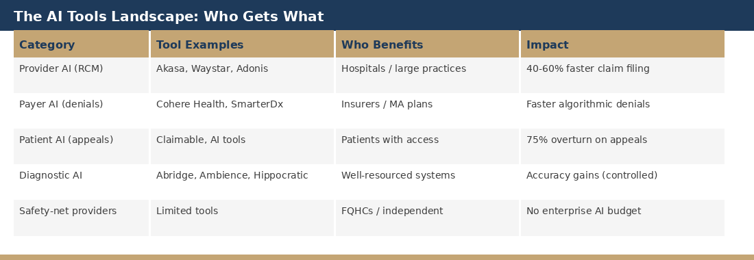 The AI tools landscape in healthcare 2026 The AI tools landscape in healthcare 2026