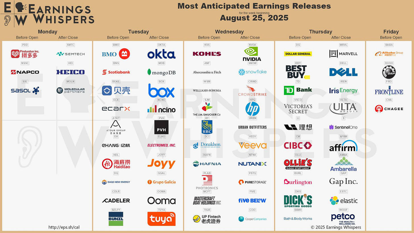 May be an image of text that says 'EARNINGS WHISPERS Monday Open After PDO Tuesday Before Opeл After Close Most Anticipated Earnings Releases August 25, 2025 ENO ASEMTECH BMO Wednesday Before Open MNAPCO KES Close HEICO okta SAsOL Scotiabank KOHL'S Thursday Open mongoDB nVIDIA VAVL] Friday Before Open Ahenzrombask:Fioch 贝壳 BIFA MARVELL ※snowflake box WILLIAN-WINUBLA ecarж ncino DELL CROWDSTRIKE Bank PVH IrisEnergy TREN IZAR VICTORIA'S SECRET FRONTLINE CHA ELECTROMED, NC ULTA 海底捞 Haidilao CHAGEE SentnclOna Veeva Joyy nrЛ 자 CHAFNIA NUTANIX DLLI OLLiES affırm) CADELER PHOTRONICS 0ONA Ooma PURESTORAGE Ambarella http://eps.sh/cal Burlington five BELW tuya Fintech 老虎證券 DICK'S Gap Inc. ESTC elastic NUCH petco Whispers'