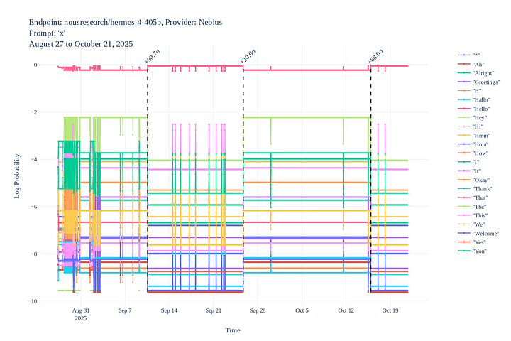 Example logprob time series